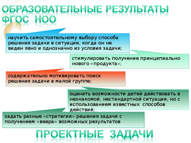 Технология решения проектных задач.