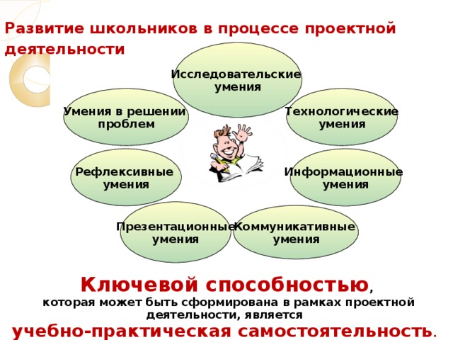Технологии решения проектных задач