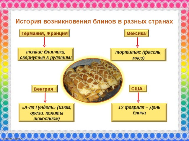 История о возникновении блюда блины