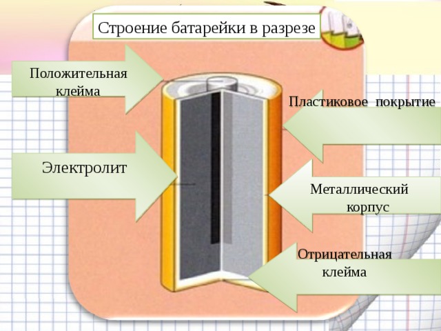 Батарейка в разрезе картинки