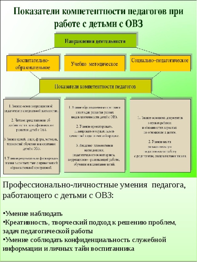 Схема профессиограммы учителя