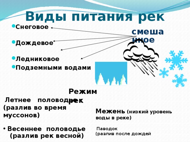 Источники питания реки