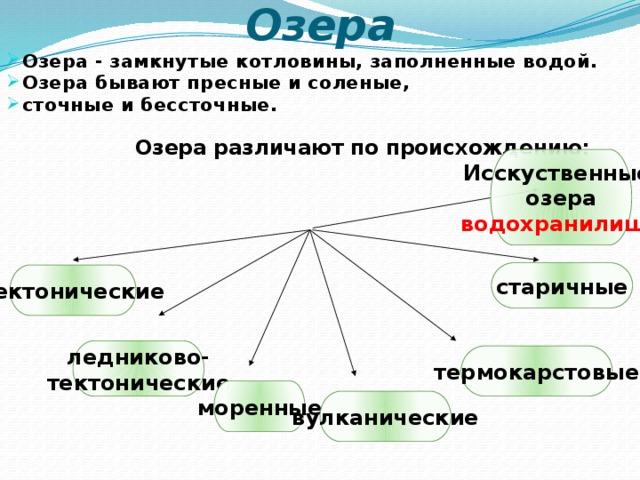 Как озера отличаются по происхождению