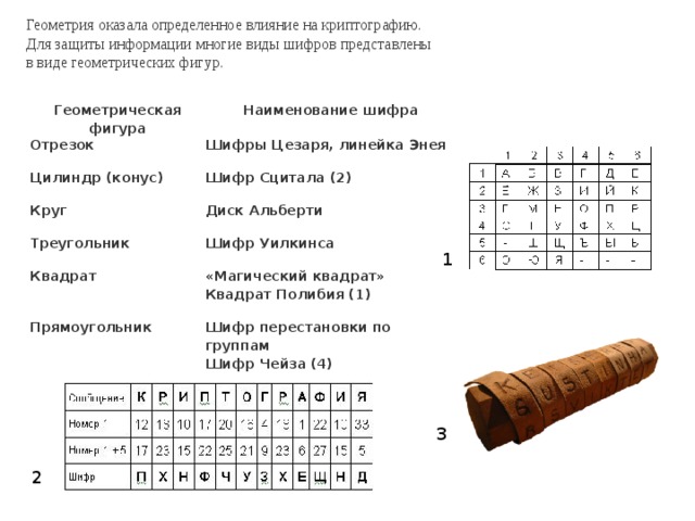 Криптография и шифры проект