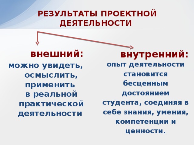 РЕЗУЛЬТАТЫ ПРОЕКТНОЙ ДЕЯТЕЛЬНОСТИ  внешний: внутренний: можно увидеть, осмыслить, применить  в реальной практической деятельности опыт деятельности становится бесценным достоянием студента, соединяя в себе знания, умения, компетенции и ценности. 