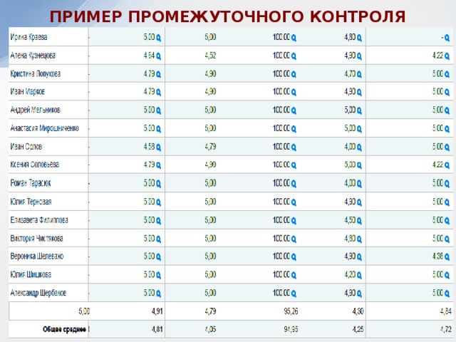 ПРИМЕР ПРОМЕЖУТОЧНОГО КОНТРОЛЯ 