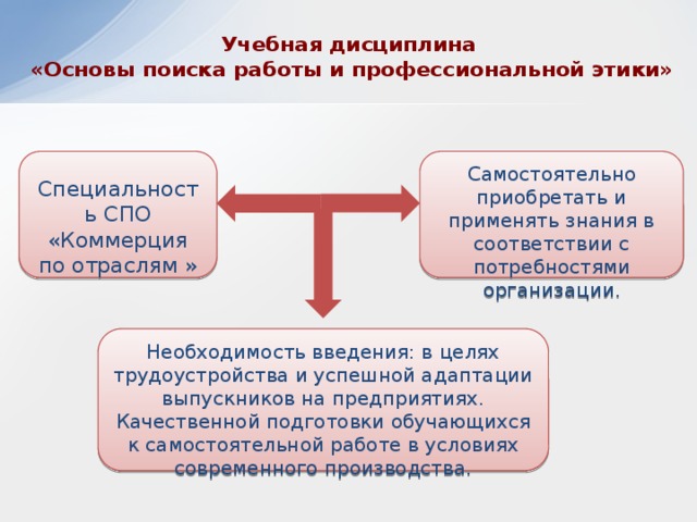 Основы поиска. СПО_коммерция_СПО/во. Результаты обучения по СПО коммерция.