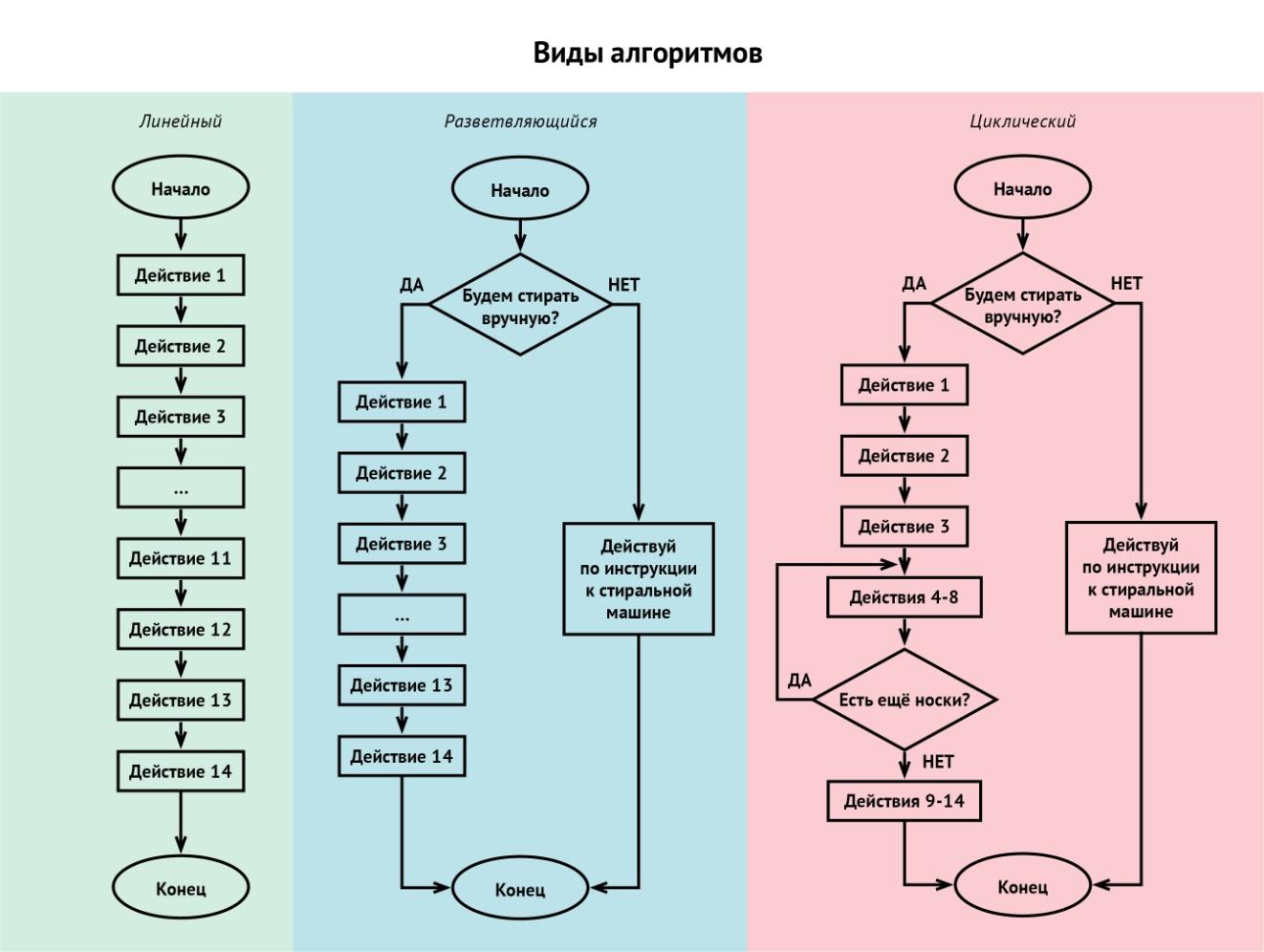 19 схема ориентиров что наносится содержание показать схемой порядок работы при составлении