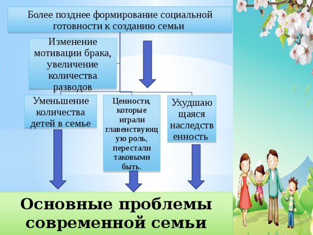 Позднее формирование. Качества главы семьи в современном.