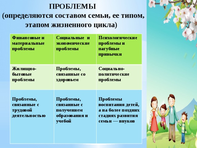 Экономические проблемы семей. Материальные проблемы в семье. Экономические проблемы семьи. Финансовые проблемы современной семьи. Социально психологические проблемы современной семьи.