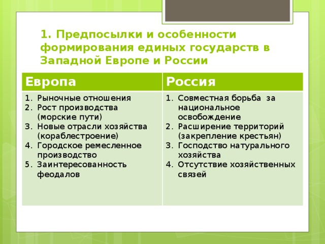 Формирование единых государств в европе и россии 7 класс презентация торкунов