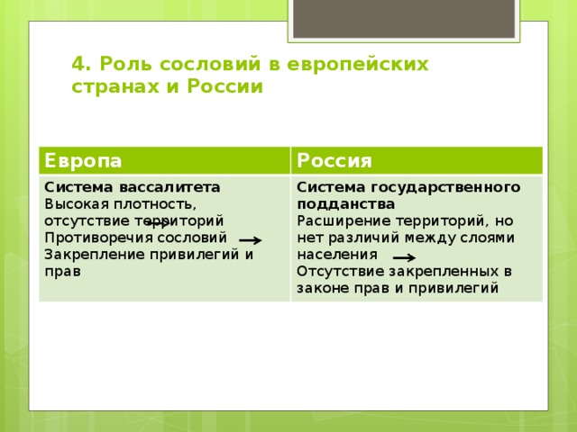 В отличие от западных стран. Роль сословий в европейских странах. Роль сословий в европейских странах и России. Роль сословий в формировании единых государств в Европе и России. Роль сословий в европейских странах и России различия.