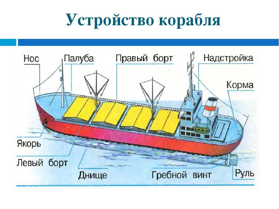 Схема водного транспорта