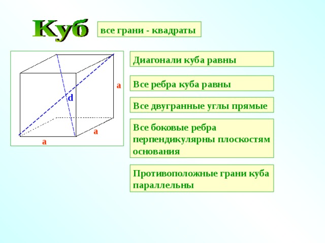 Перпендикулярные прямые в кубе. Диагонали граней Куба перпендикулярны. Противоположные грани Куба. Боковое ребро Куба. Диагональ грани.