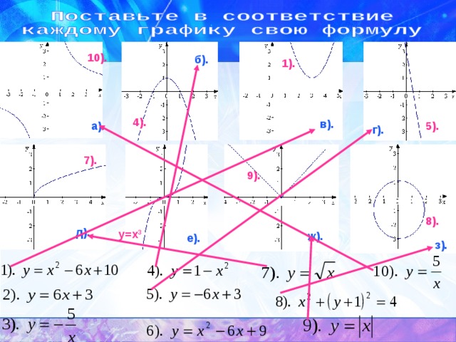 10). б). 1). 4). в). 5). а). г). 7). 9). 8). д). y=x 3 ж). е). з). 