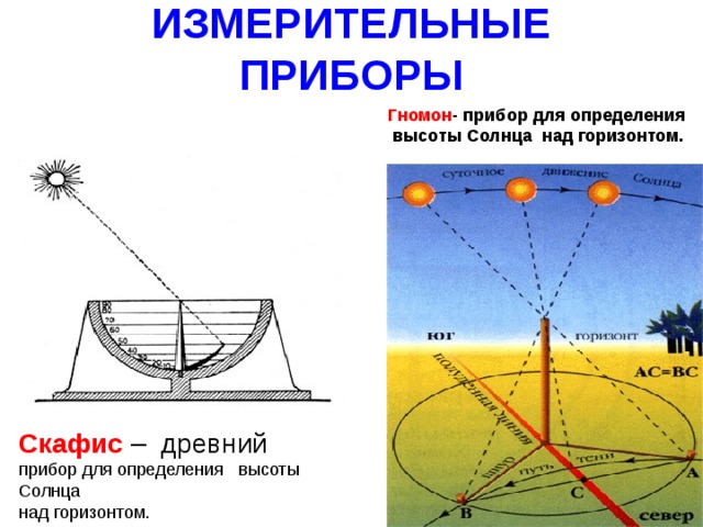 ИЗМЕРИТЕЛЬНЫЕ ПРИБОРЫ Гномон - прибор для определения  высоты Солнца над горизонтом.  Скафис – древний прибор для определения высоты Солнца над горизонтом. 