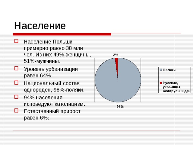 Польша презентация 7 класс