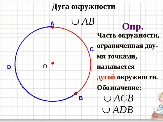 Дуга окружности Опр. А Часть окружности, ограниченная дву- мя точками, называется дугой  окружности. Обозначение:  С О D В 6 