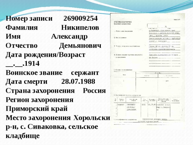 Номер записи  269009254 Фамилия  Никипелов Имя  Александр Отчество  Демьянович Дата рождения/Возраст  __.__.1914 Воинское звание  сержант Дата смерти  28.07.1988 Страна захоронения  Россия Регион захоронения  Приморский край Место захоронения  Хорольский р-н, с. Сиваковка, сельское кладбище 