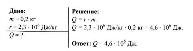 Количество теплоты необходимое для превращения в пар