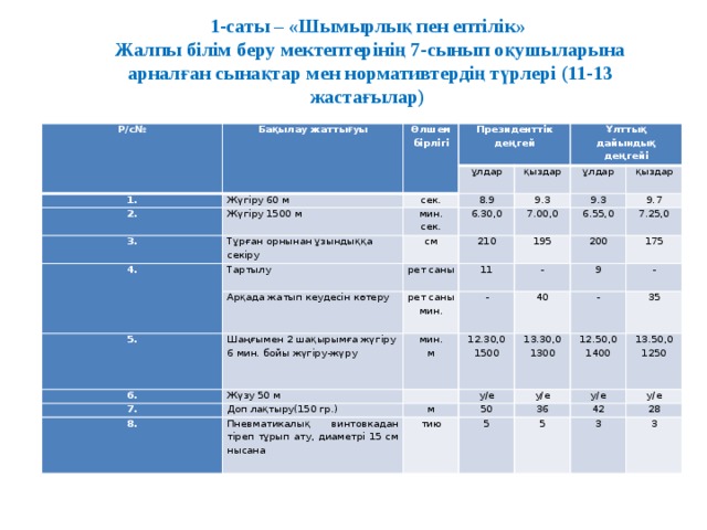 Тест дене шынықтыру. Нормативы президентских тестов. Таблица президентских тестов для школьников. Президентские тесты по физической культуре нормативы РК таблица. 3 Сынып норматив.