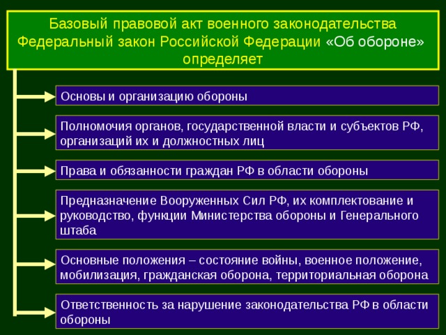 С упразднением государственного комитета обороны функции руководства