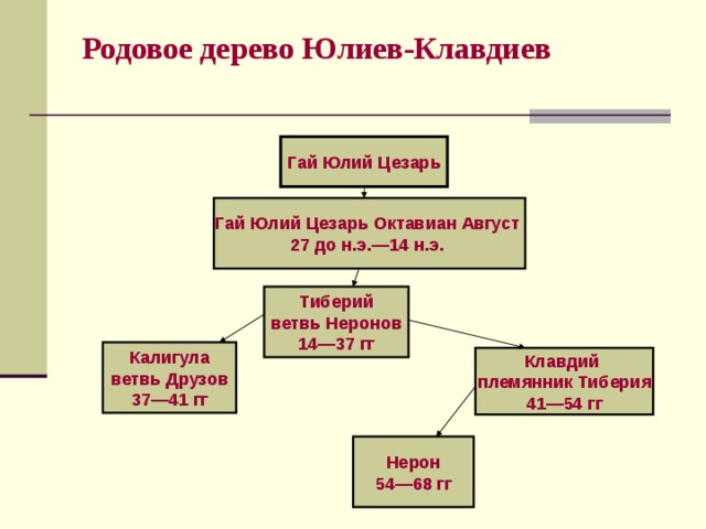 В чем проявлялась неограниченная власть цезаря схема