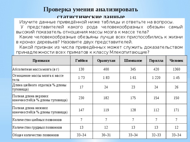 Изучите данные приведенной ниже таблицы карп щука