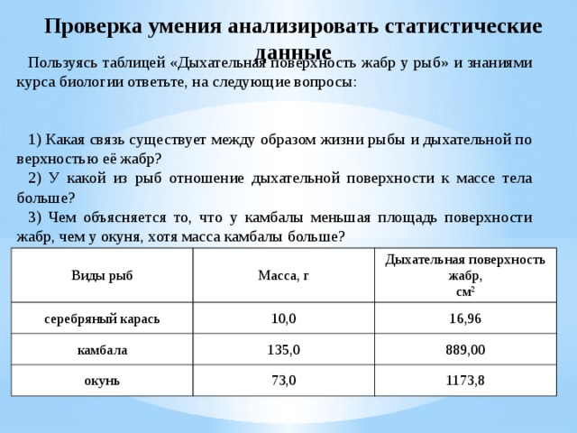 Пользуясь схемой представленной ниже а также используя знания из курса биологии ответьте на вопросы