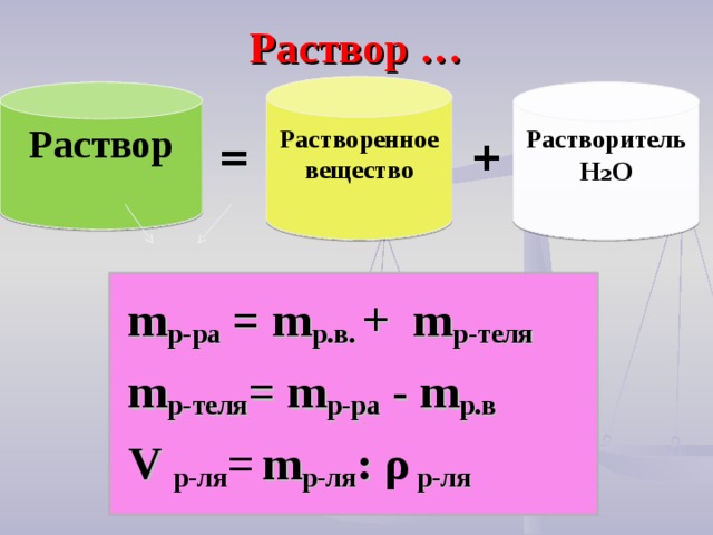 Раствор … Растворенное вещество  Растворитель H₂O  Раствор  = + m р-ра = m р.в. +  m р-теля m р-теля =  m р-ра -  m р.в V р-ля =  m р-ля :  ρ р-ля  