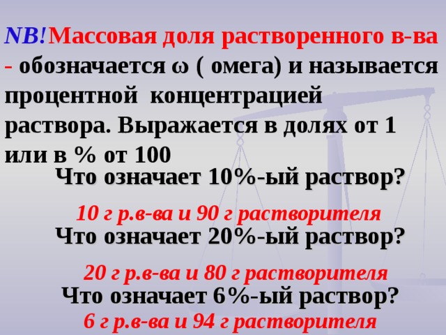 NB! Массовая доля растворенного в-ва - обозначается ω ( омега) и называется процентной концентрацией раствора. Выражается в долях от 1 или в % от 100 10 г р.в-ва и 90 г растворителя Что означает 10%-ый раствор?   Что означает 20%-ый раствор?   Что означает 6%-ый раствор? 20 г р.в-ва и 80 г растворителя 6 г р.в-ва и 94 г растворителя 