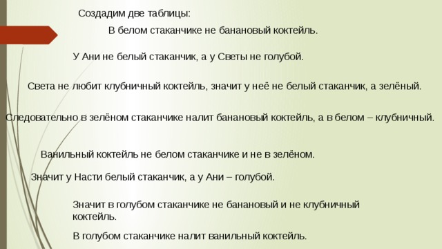 Создадим две таблицы: В белом стаканчике не банановый коктейль. У Ани не белый стаканчик, а у Светы не голубой. Света не любит клубничный коктейль, значит у неё не белый стаканчик, а зелёный. Следовательно в зелёном стаканчике налит банановый коктейль, а в белом – клубничный. Ванильный коктейль не белом стаканчике и не в зелёном. Значит у Насти белый стаканчик, а у Ани – голубой. Значит в голубом стаканчике не банановый и не клубничный коктейль. В голубом стаканчике налит ванильный коктейль. 