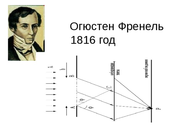 Юнг френель. Огюст Френель. Френель физик.