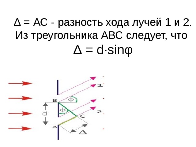 Разности хода световых лучей. Разность хода лучей.