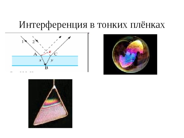 Сделав рисунок объясните интерференцию света в тонких пленках