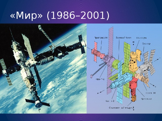 «Мир» (1986 –2001) 