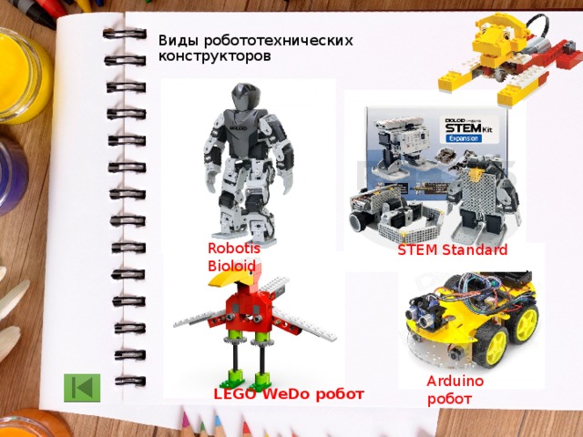  Виды робототехнических  конструкторов   Robotis Bioloid STEM Standard Arduino робот LEGO WeDo робот 