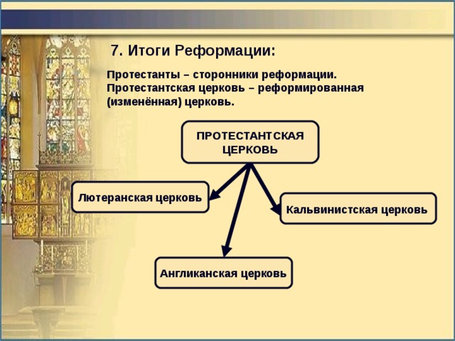 7. Итоги Реформации: Протестанты – сторонники реформации. Протестантская церковь – реформированная (изменённая) церковь. ПРОТЕСТАНТСКАЯ ЦЕРКОВЬ Лютеранская церковь Кальвинистская церковь  Англиканская церковь 