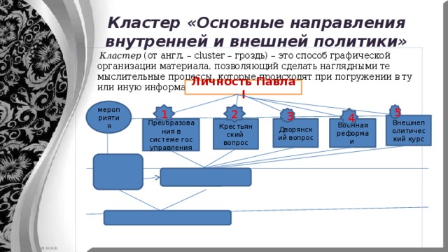 Основные направления внутренней и внешней определяются. Кластер внутренняя политика Павла 1. Кластер основеве направление полити. Основные направления внутренней и внешней политики.