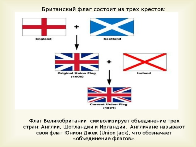 Британский флаг состоит из трех крестов: Флаг Великобритании символизирует объединение трех стран: Англии, Шотландии и Ирландии. Англичане называют свой флаг Юнион Джек (Union Jack), что обозначает «объединение флагов». 