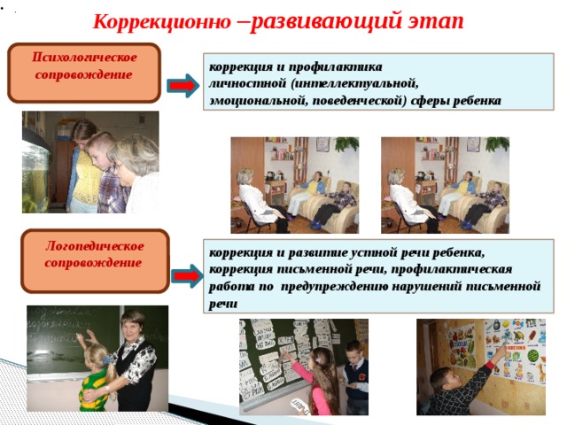 Коррекционно –развивающий этап . Психологическое сопровождение коррекция и профилактика личностной (интеллектуальной, эмоциональной, поведенческой) сферы ребенка Логопедическое сопровождение коррекция и развитие устной речи ребенка, коррекция письменной речи, профилактическая работа по предупреждению нарушений письменной речи 
