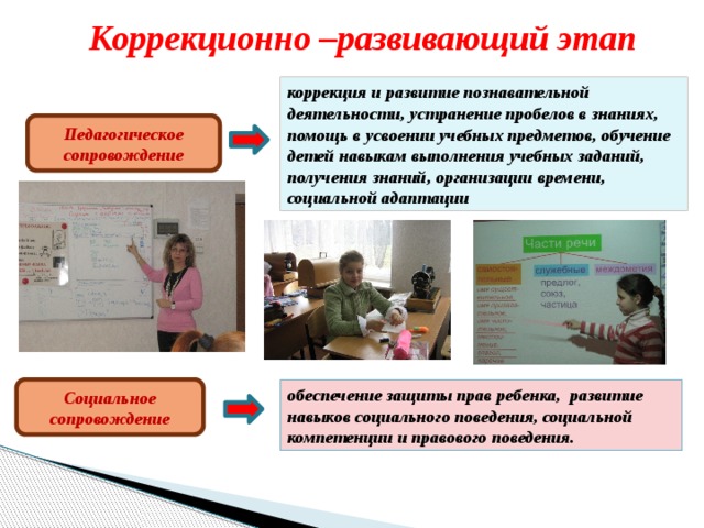 Коррекционно –развивающий этап коррекция и развитие познавательной деятельности, устранение пробелов в знаниях, помощь в усвоении учебных предметов, обучение детей навыкам выполнения учебных заданий, получения знаний, организации времени, социальной адаптации Педагогическое  сопровождение Социальное сопровождение обеспечение защиты прав ребенка, развитие навыков социального поведения, социальной компетенции и правового поведения. 