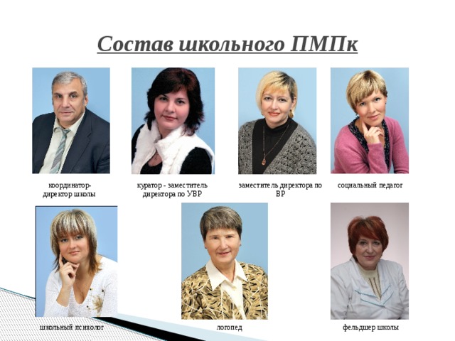 Состав школьного ПМПк  социальный педагог  координатор- куратор - заместитель директора по УВР заместитель директора по ВР директор школы  фельдшер школы школьный психолог  логопед 