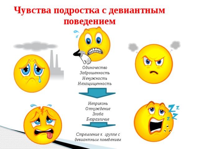Чувства подростка с девиантным поведением Одиночество Заброшенность Ненужность Незащищенность Неприязнь Отчуждение Злоба Безразличие Стремление к группе с девиантным поведением 