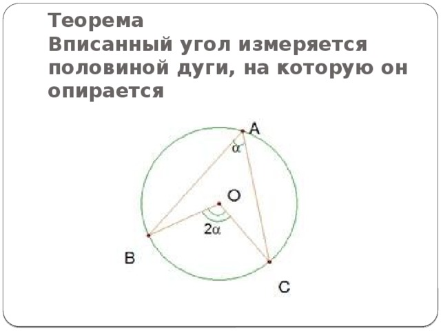 Теорема о вписанном угле 8 класс презентация