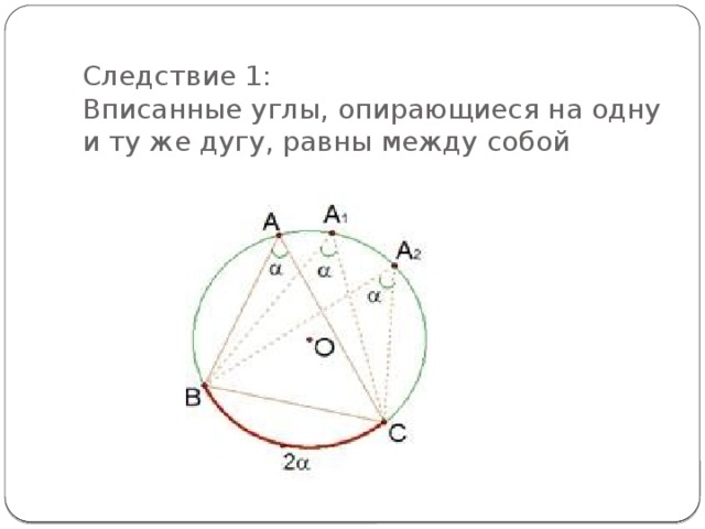 Углы опирающиеся на одну дугу