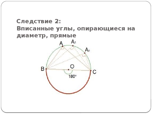 Следствие 2:  Вписанные углы, опирающиеся на диаметр, прямые 