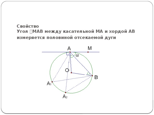 Свойство  Угол ے МАВ между касательной МА и хордой АВ измеряется половиной отсекаемой дуги     
