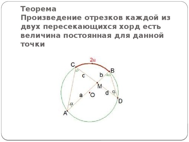 Теорема  Произведение отрезков каждой из двух пересекающихся хорд есть величина постоянная для данной точки 