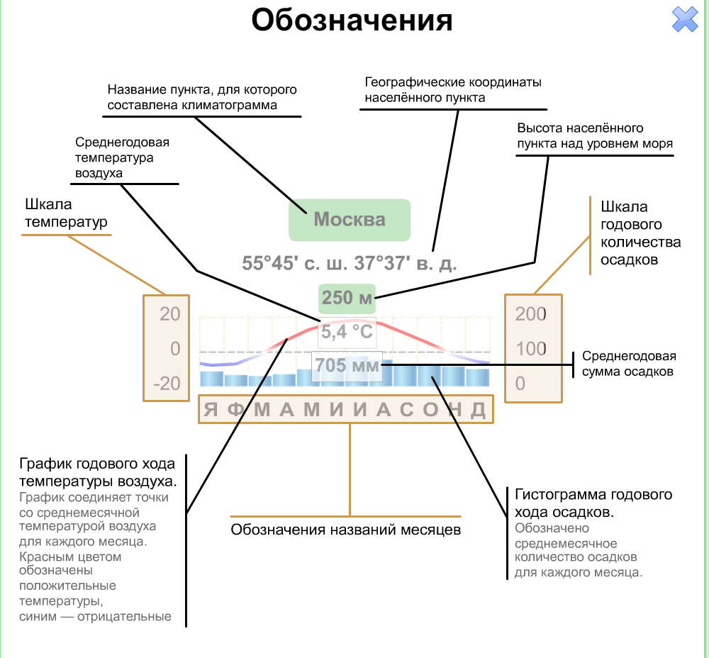 Географические координаты населенного пункта. Географические координаты населенного пункта России. Географические координаты населённого пункта России. Географические координаты населённого пункта. Географические координаты населённого пункта таблица.